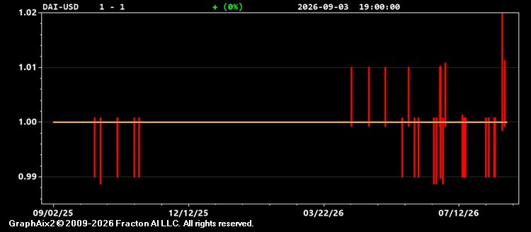 dai-usd.jpg